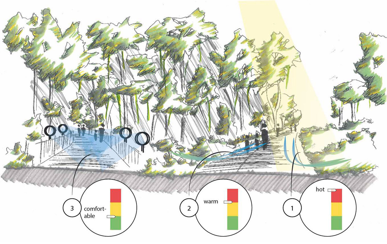 Mandai Zoo: Outdoor Comfort with Dry Mist