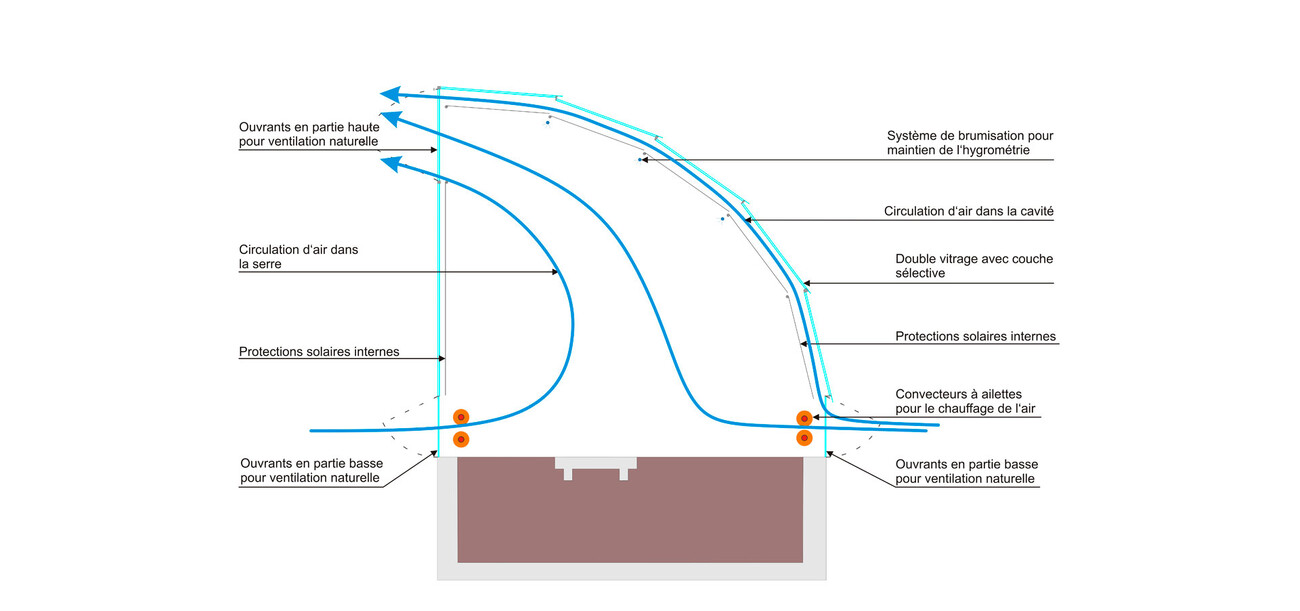 Court Simonne-Mathieu de Roland Garros