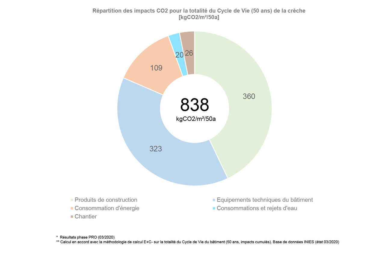 Social Housing and Day Care ZAC Paul Meurice