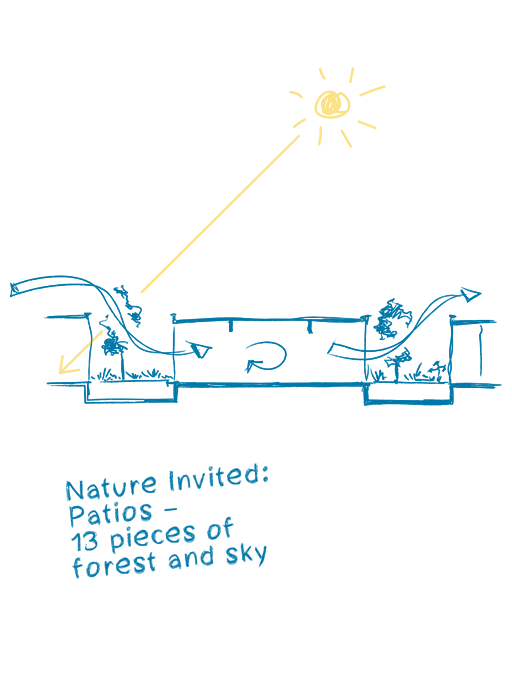 Le Monde de Grüne Erde – Centre des visiteurs + Production