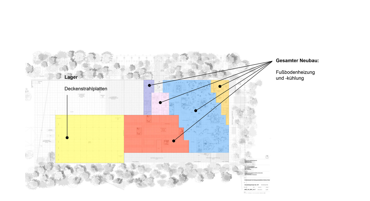 Grüne Erde World – Visitor Center + Production