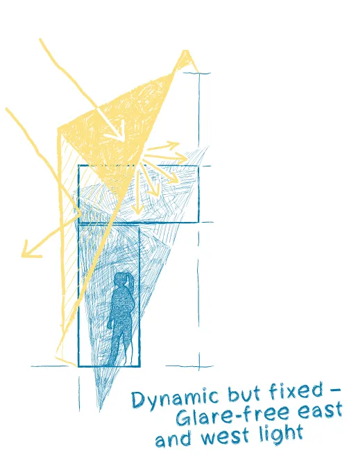 Vagelos Laboratory for Energy Science and Technology