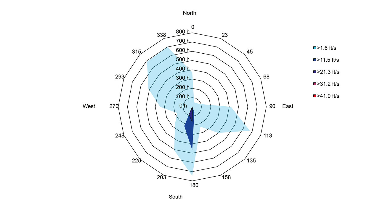 Karl Miller Center State University