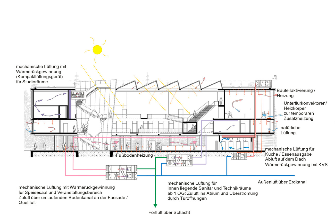 Filmuniversität Babelsberg KONRAD WOLF Haus 6