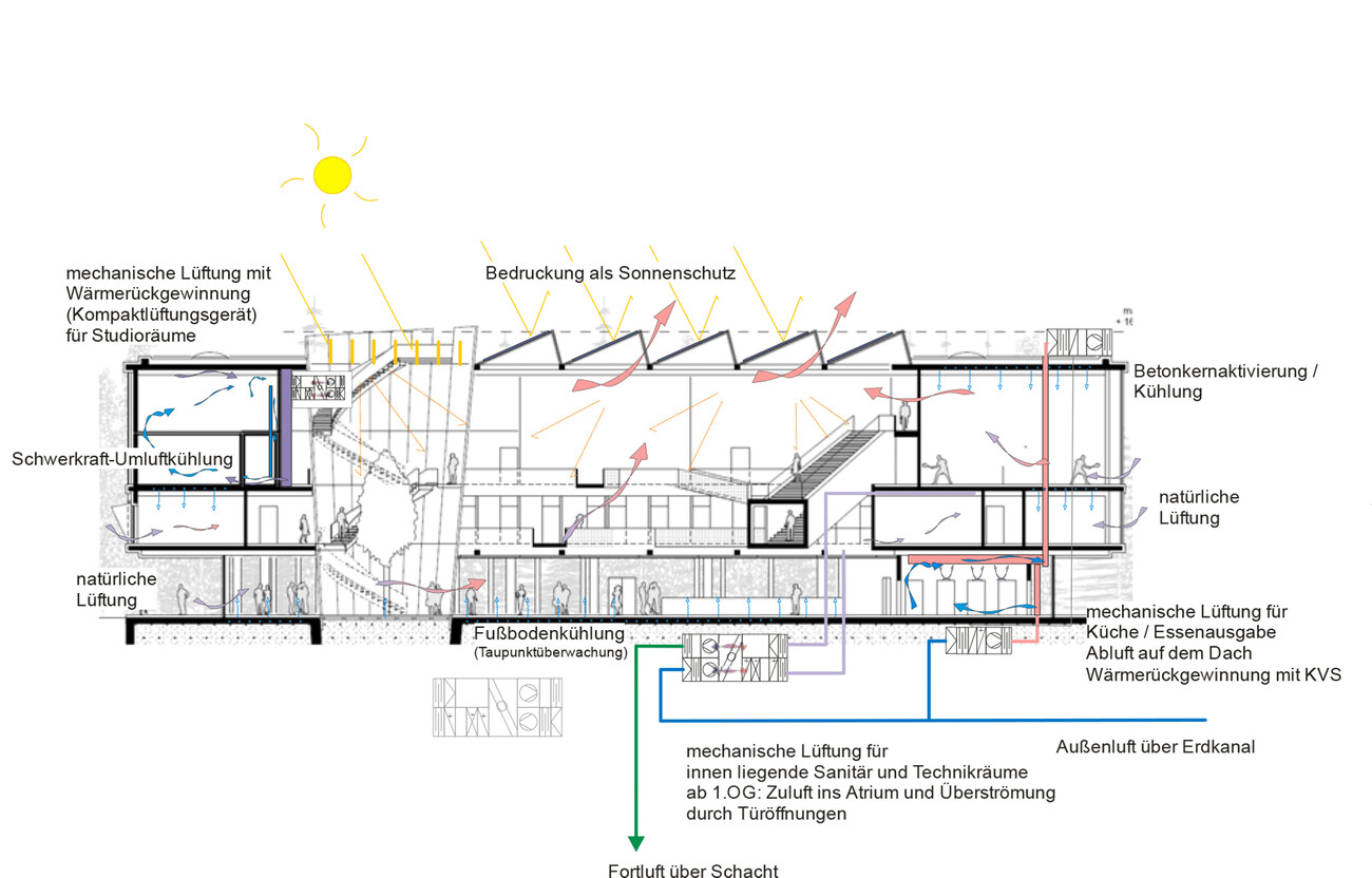 Filmuniversität Babelsberg KONRAD WOLF Haus 6