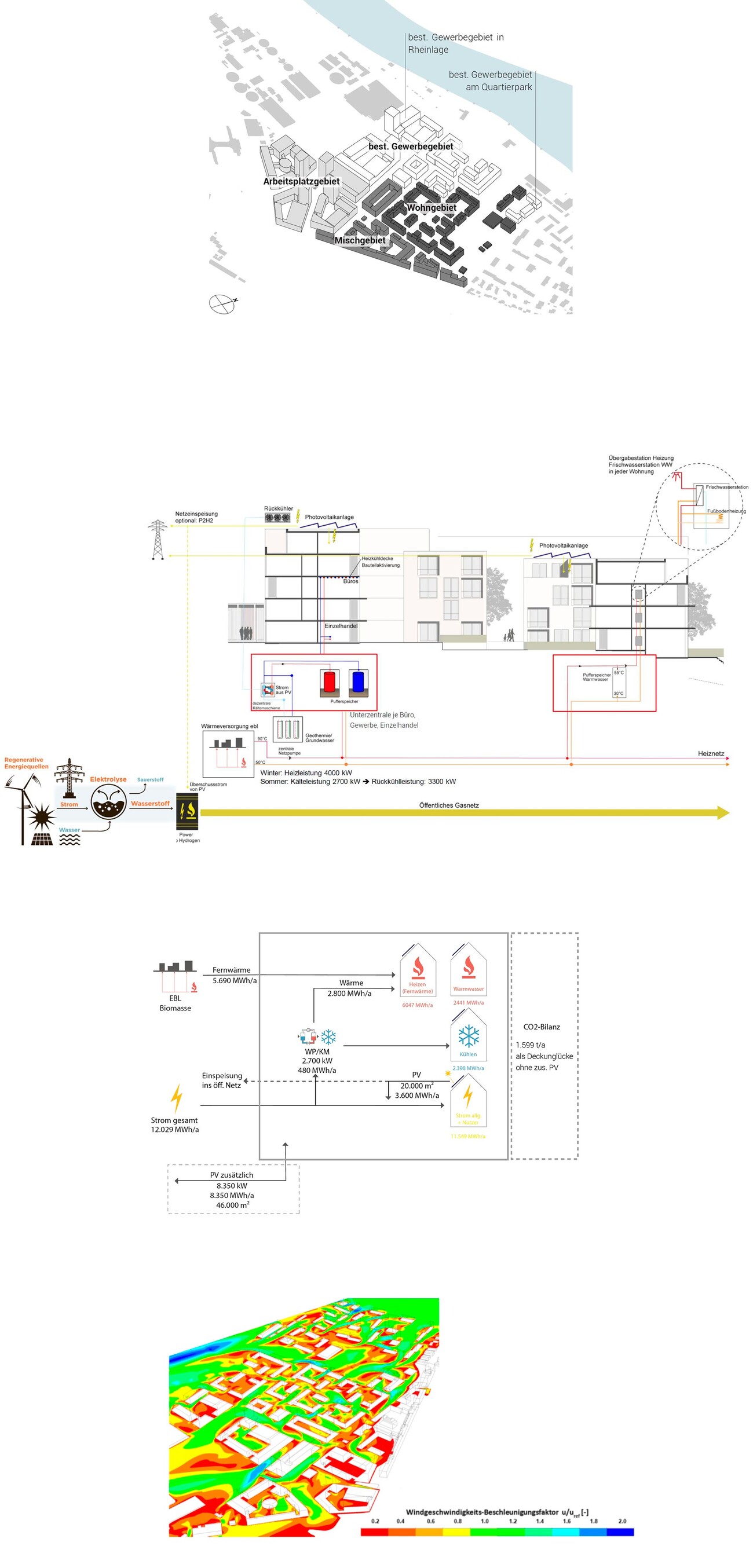 Salina Raurica Ost Masterplan