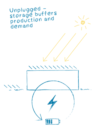 Climate-positive: Elobau Production Building with Power Storage