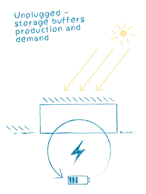 Climate-positive: Elobau Production Building with Power Storage