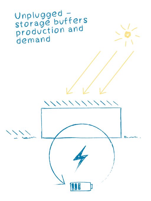 Elobau E+ Bâtiment de Production avec Stockage d'Énergie