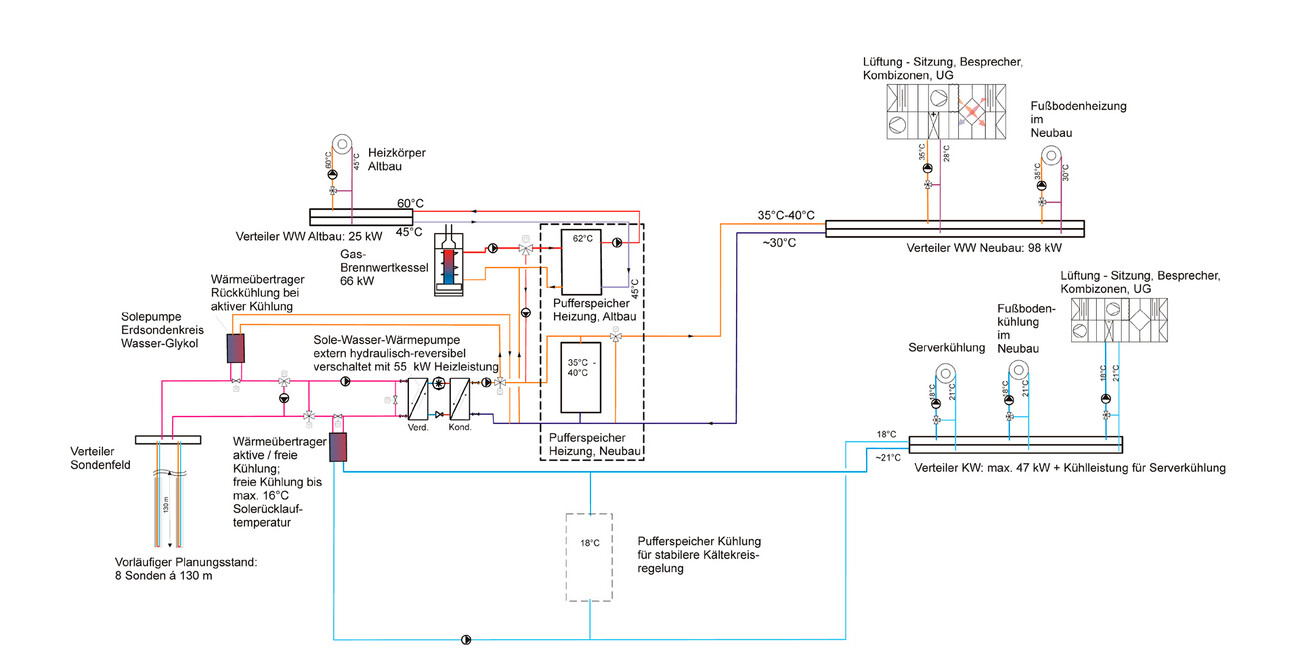 New City Administration Building