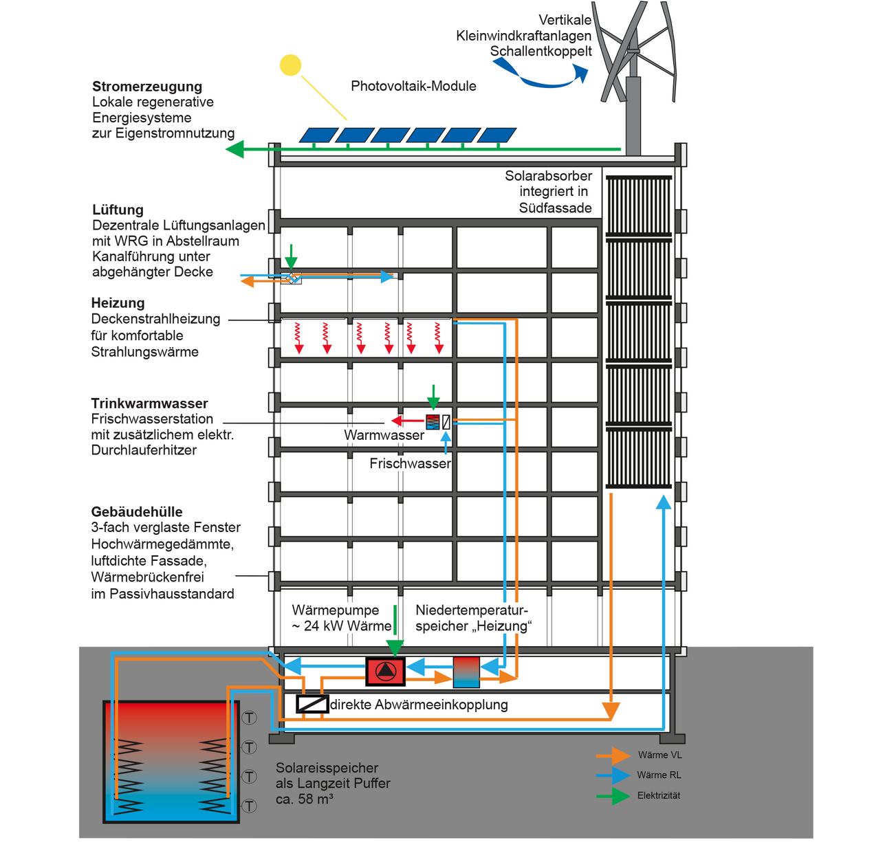Renovation Residential Building Gueterstrasse 30