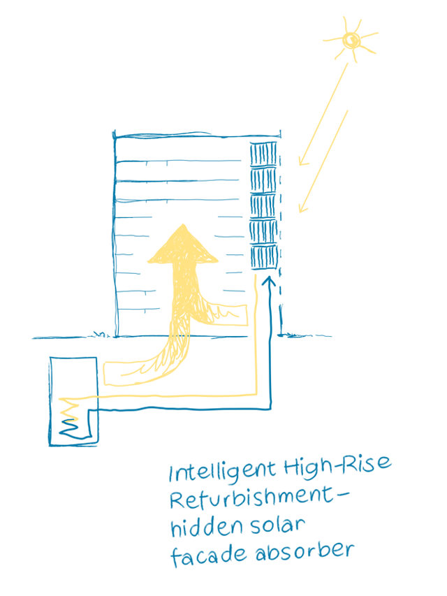 Renovation Residential Building Gueterstrasse 30