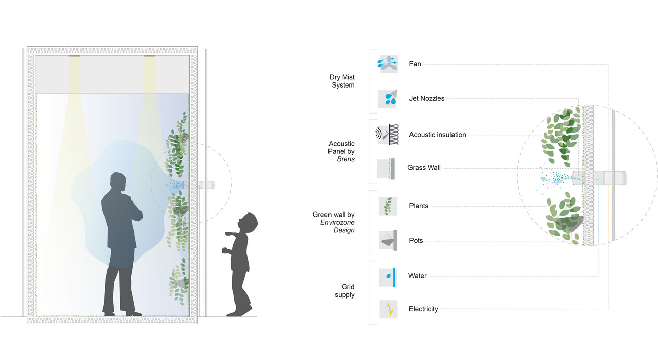 Reversío auf der EDIT Toronto 2017
