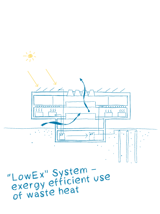 Siège et Laboratoire