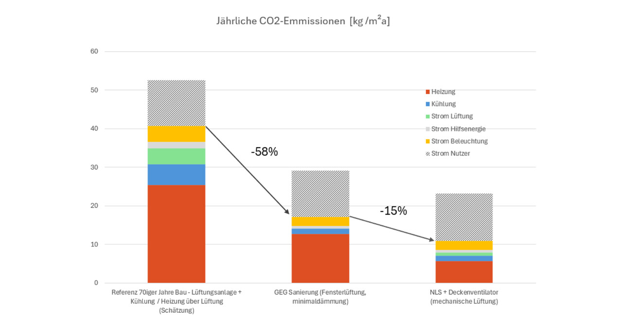 Energetische Sanierung und Modernisierung Rathausstraße 15
