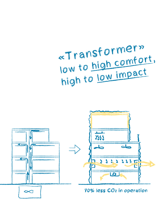 Energetische Sanierung und Modernisierung Rathausstraße 15