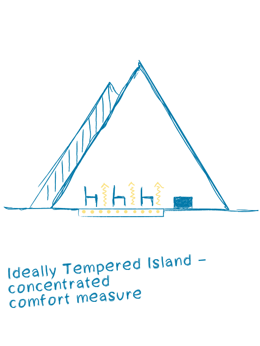 Rénovation de l'église 