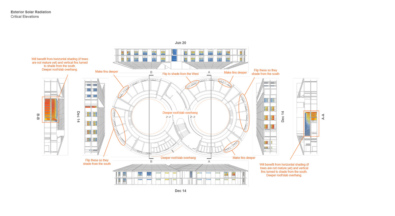 Klimapositiv: Campus Rwanda Institute for Conservation Agriculture