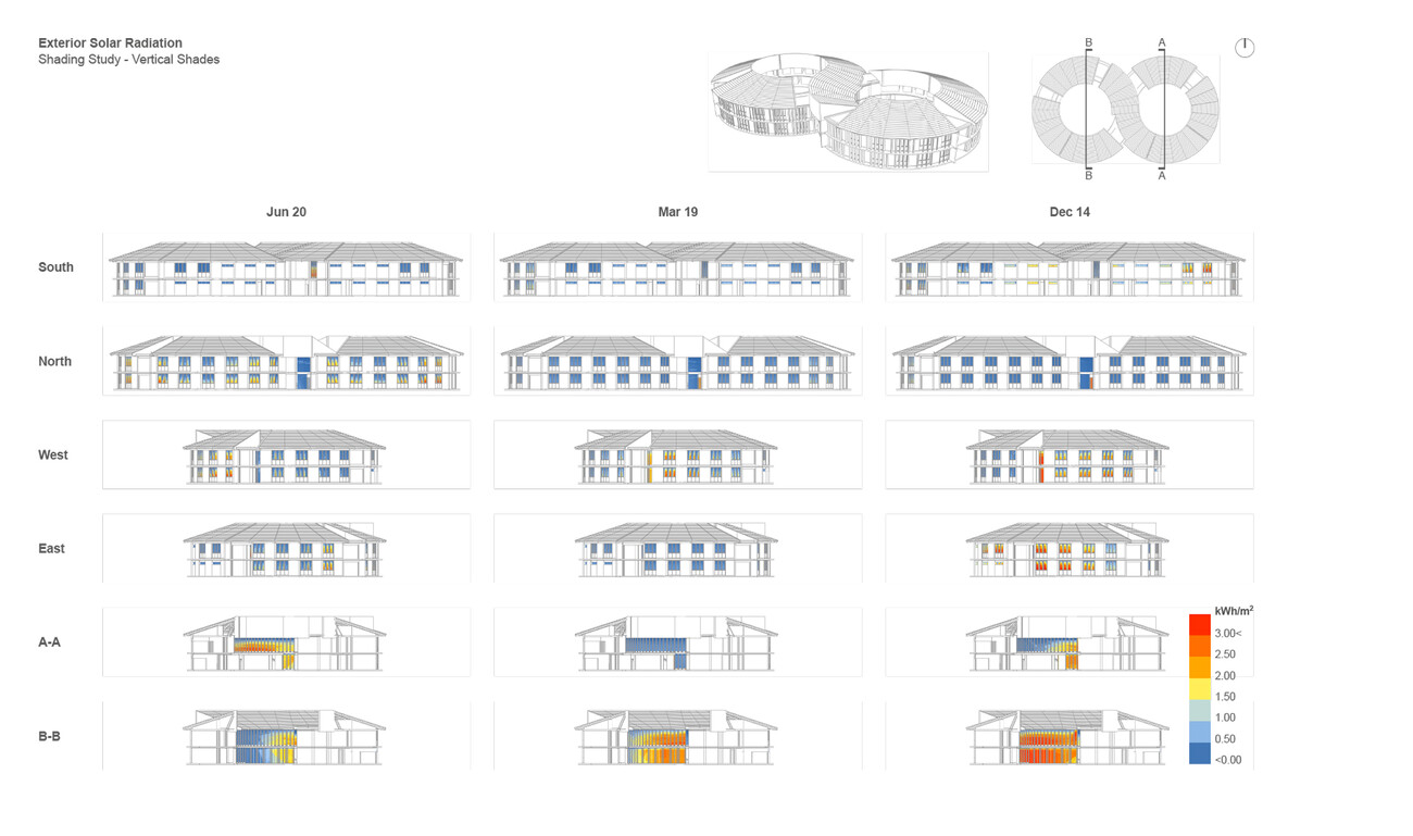 Klimapositiv: Campus Rwanda Institute for Conservation Agriculture