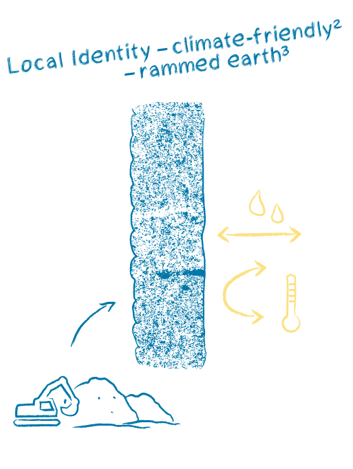 Cradle Campus – Weleda Logistikzentrum