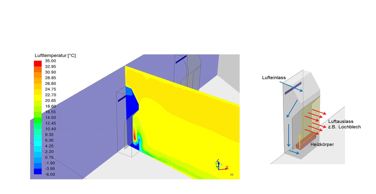 Cafeteria Kreisberufsschulzentrum