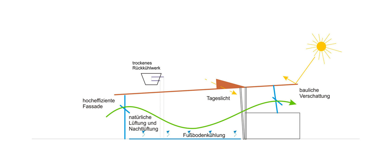 Cafeteria Kreisberufsschulzentrum