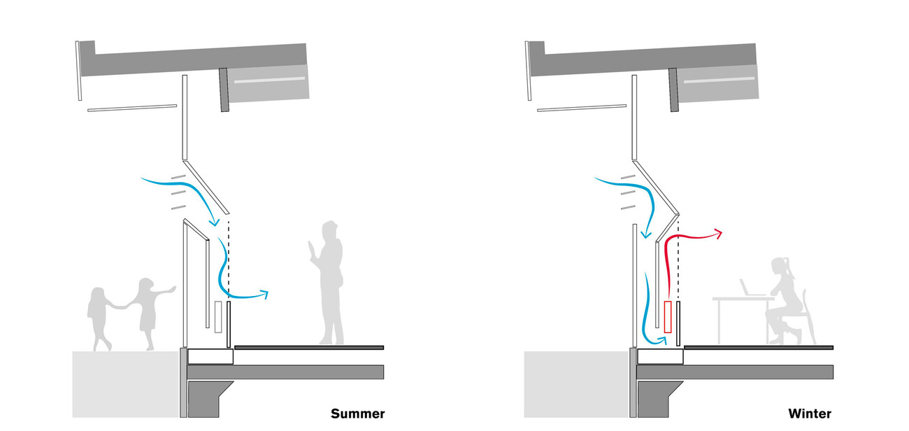 Cafeteria Kreisberufsschulzentrum