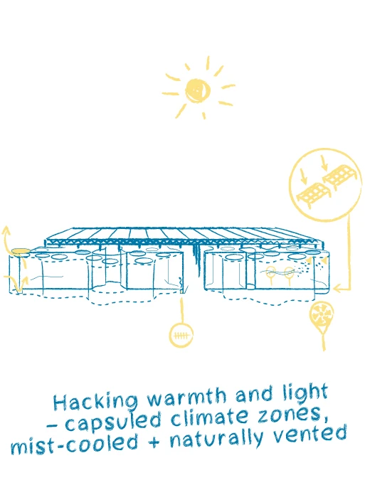 Expo Cultural Park Greenhouse Garden