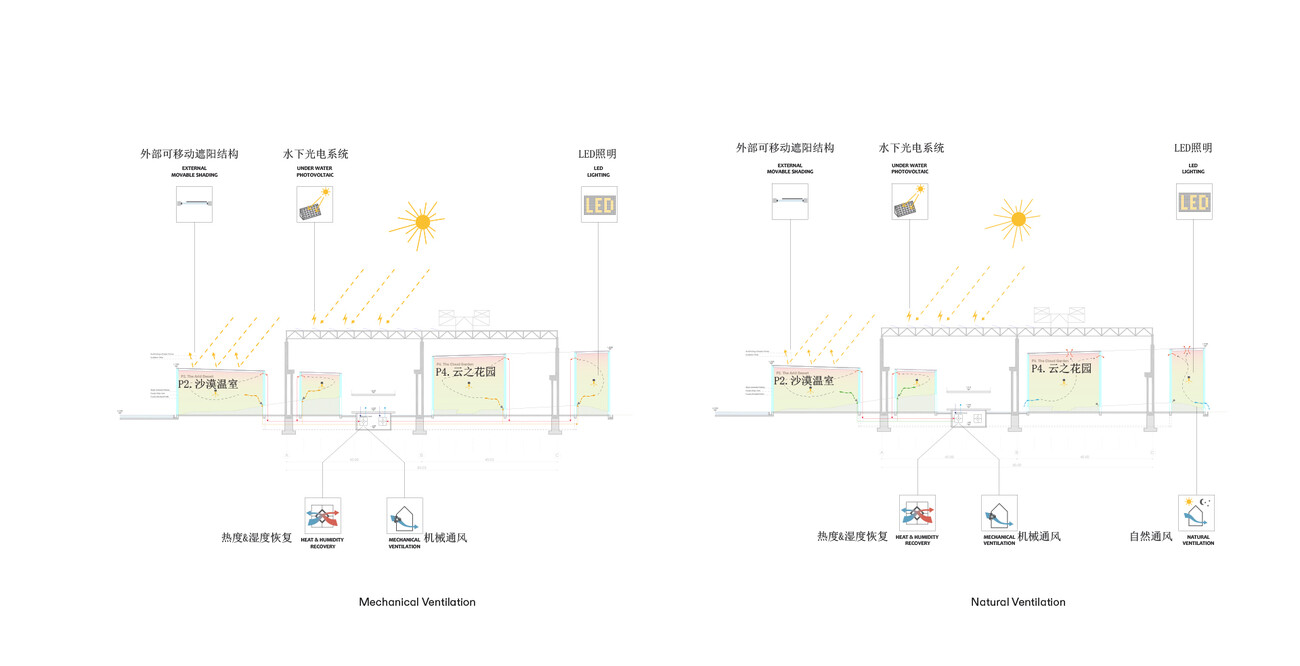 Expo Cultural Park Greenhouse Garden