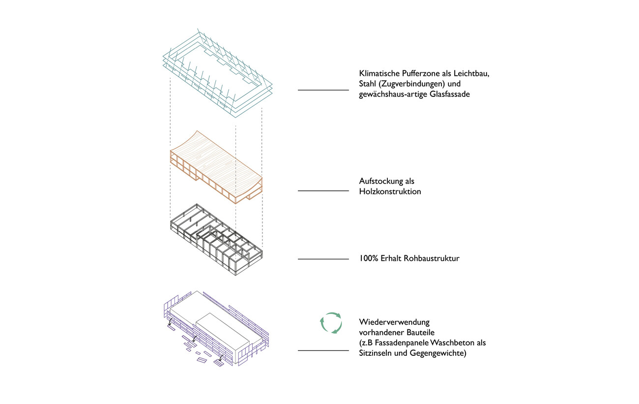 Neue Architekturschule im alten Druckhaus