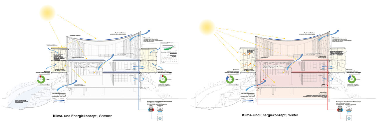 Neue Architekturschule im alten Druckhaus