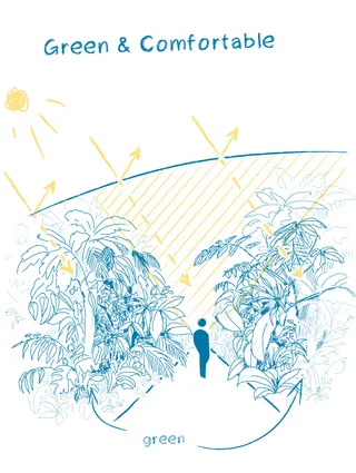 Kühles Gewächshaus im National Orchid Garden