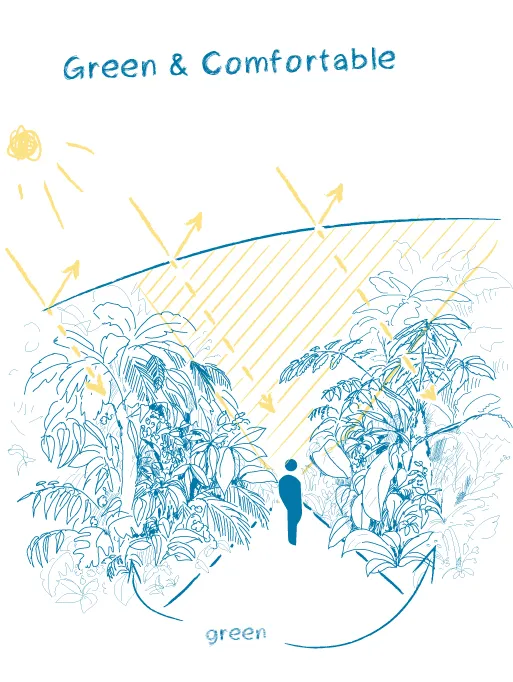 Kühles Gewächshaus im National Orchid Garden