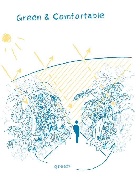 Kühles Gewächshaus im National Orchid Garden