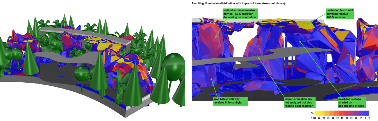 Serre fraiche au National Orchid Garden