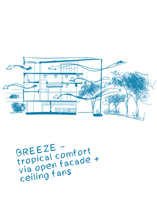 Klimapositiv: NUS School of Design and Environment