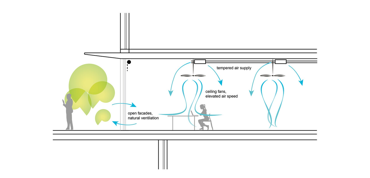 Klimapositiv: NUS School of Design and Environment