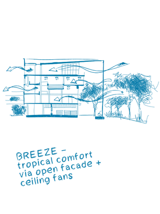 Climate-positive: NUS School of Design and Environment