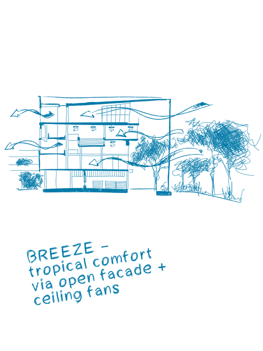 Positif au climat: NUS School of Design and Environment