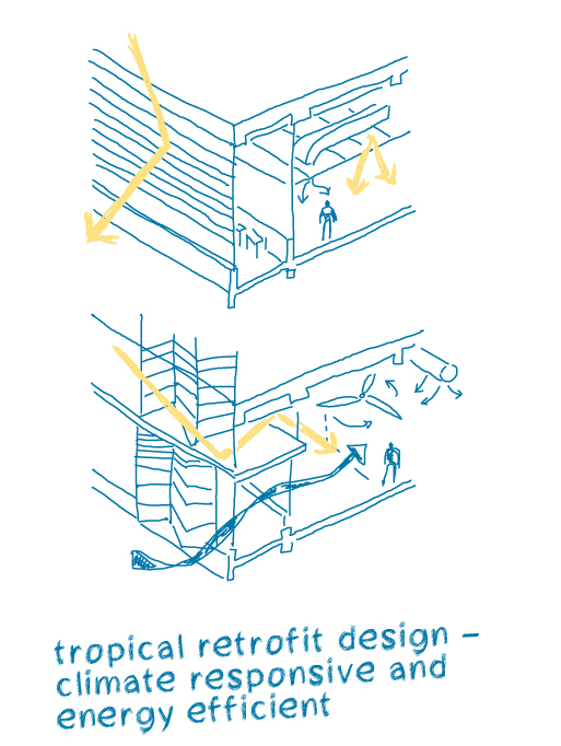 Carbon Transformations at the Equator – NUS SDE 1 & 3