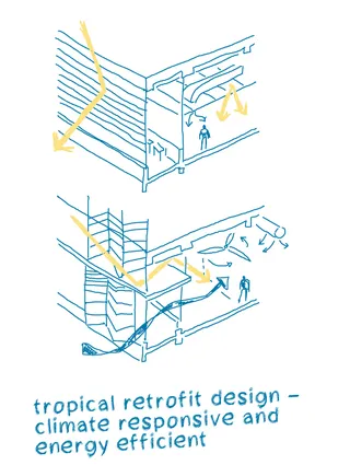 Klimagerechte Verwandlung am Äquator – NUS SDE 1 & 3