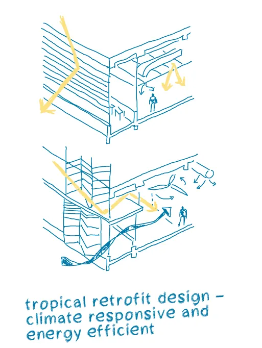 Une rénovation adaptée au climat à l’équateur – NUS SDE 1 & 3