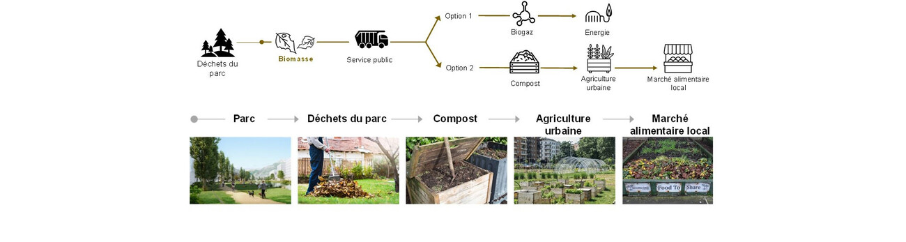 Ronquoz 21 Masterplan