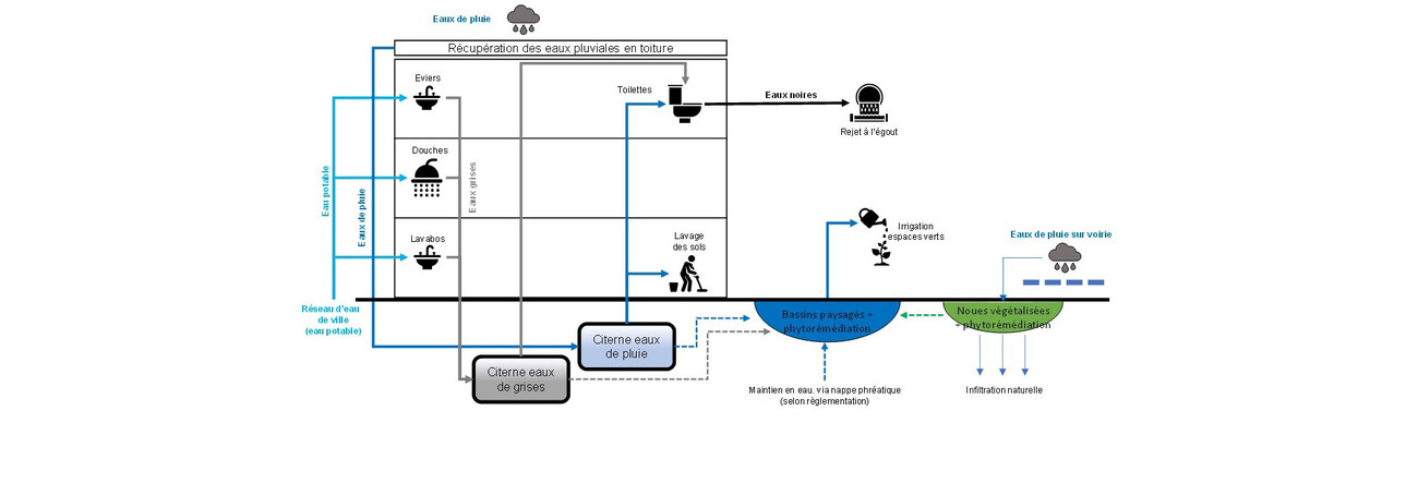 Ronquoz 21 Masterplan