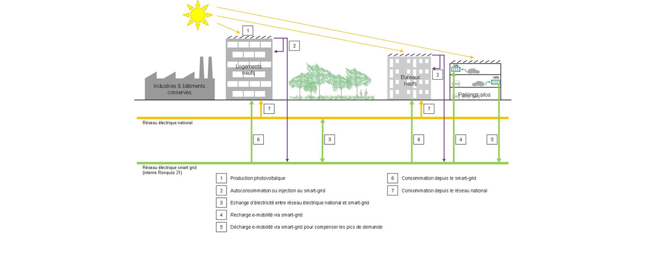 Ronquoz 21 Masterplan