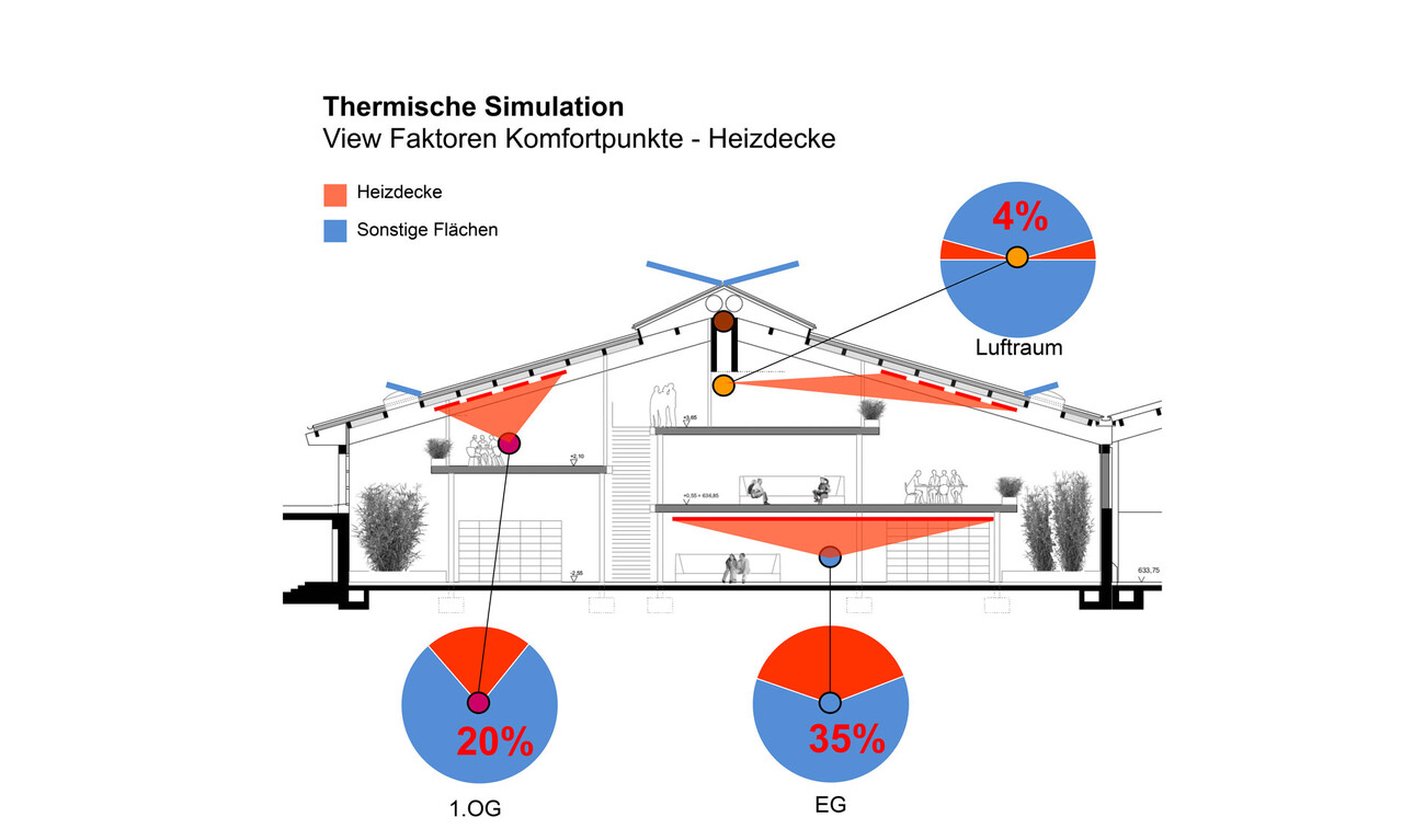 The Learning NeXus – Innovation-Hub