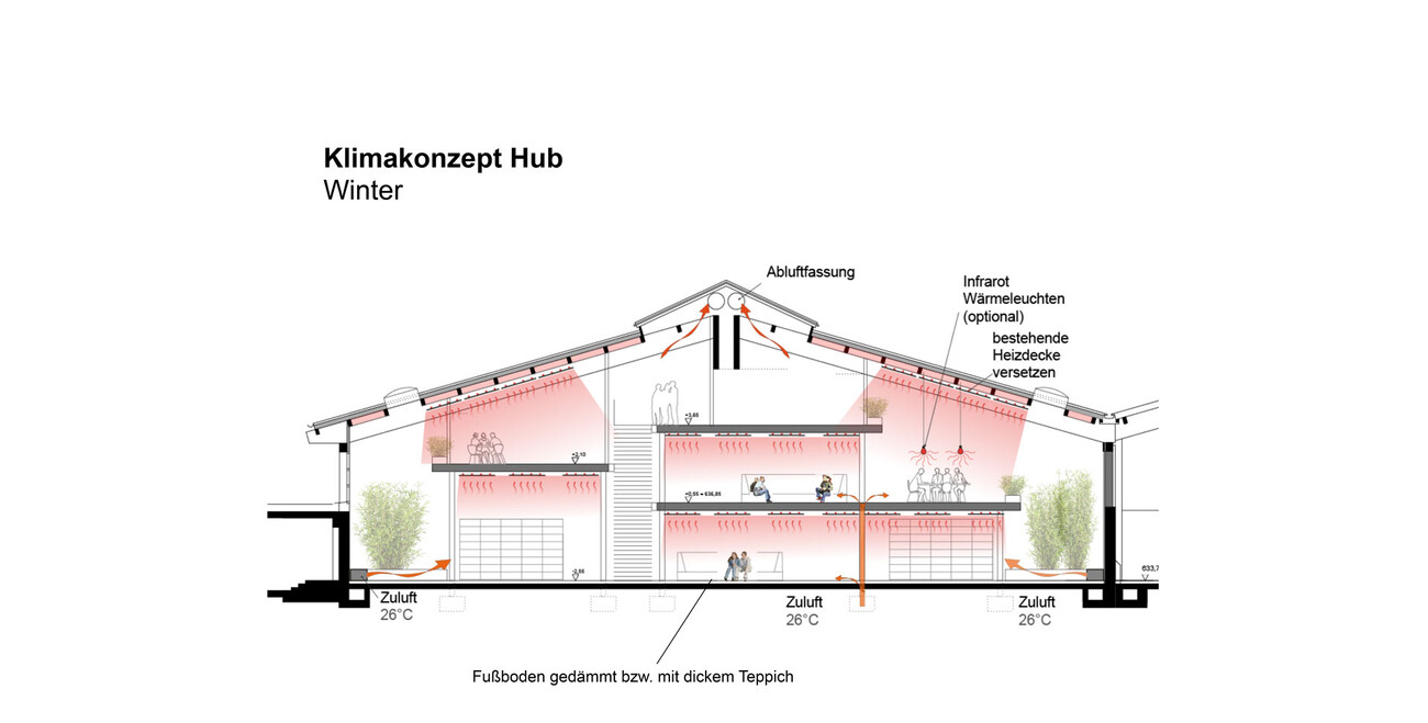 The Learning NeXus – Innovation-Hub