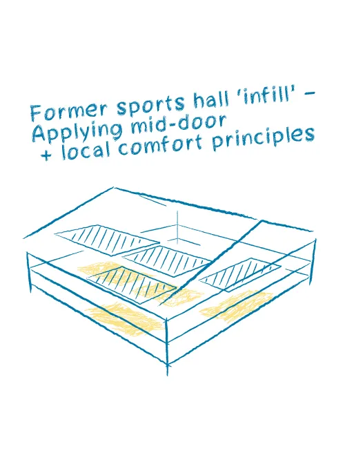 The Learning NeXus – Innovation-Hub