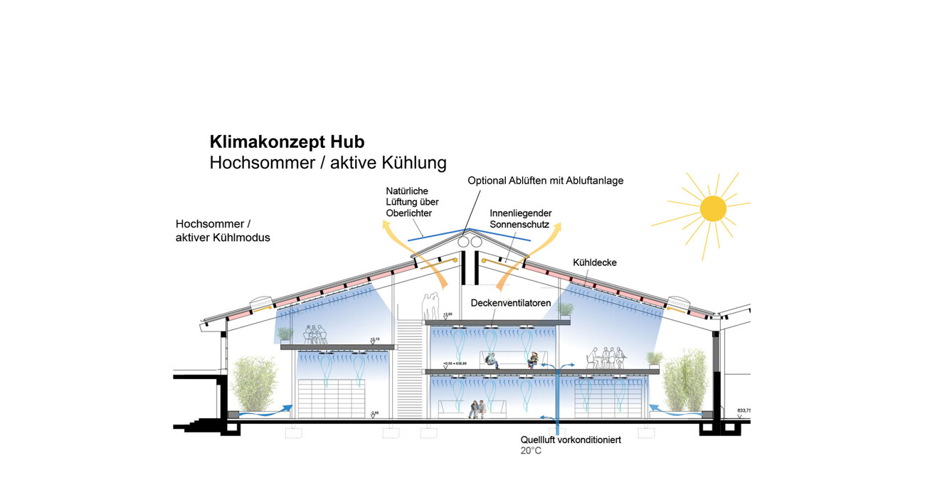 The Learning NeXus – Innovation-Hub