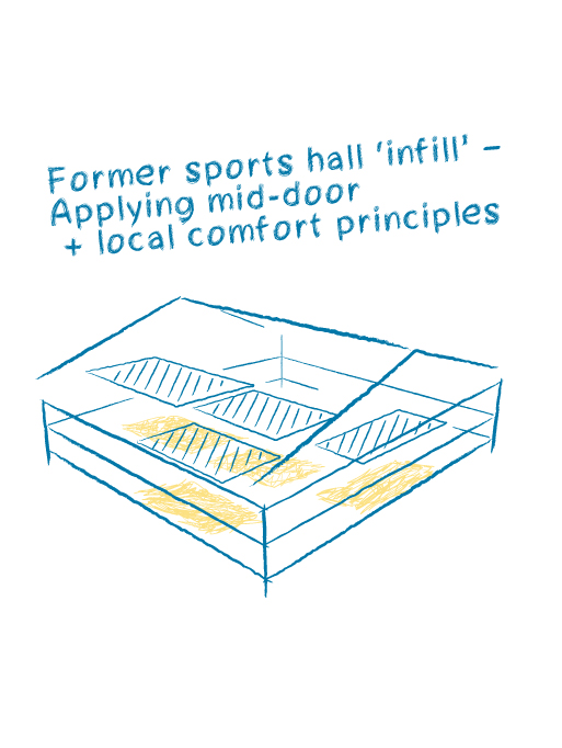 The Learning NeXus – Innovation-Hub